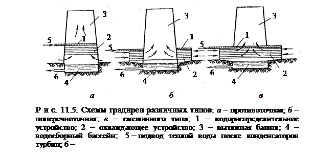 Прямоточная система водоснабжения.