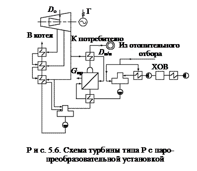 RUC1 - Способ переработки бокситовой пульпы - Google Patents